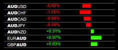 4-6-2023 AUD Weakness.jpg