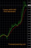 4-13-2023 NZDUSD Chart.jpg