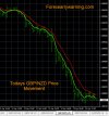 4-13-2023 GBPNZD Chart.jpg