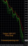 4-25-2023 GBPJPY Chart.jpg