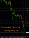 4-25-2023 AUDJPY Chart.jpg