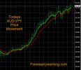 5-1-2023 AUDJPY Chart.jpg