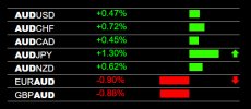 5-1-2023 AUD Strength.jpg