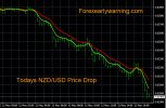 5-12-2023 NZDUSD Chart.jpg