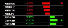 5-12-2023 NZD Weakness.jpg