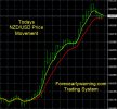 6-14-2023 NZDUSD Chart.jpg