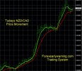 6-14-2023 NZDCAD Chart.jpg