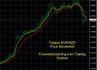 6-28-2023 EURNZD Chart.jpg