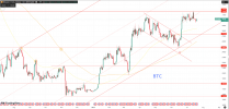 A graph of stock marketDescription automatically generated