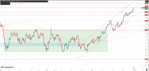 A graph of stock marketDescription automatically generated