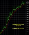 8-1-2023 EURAUD Chart.jpg