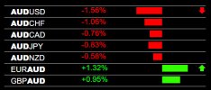 8-1-2023 AUD Weakness.jpg