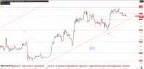 A graph of a stock marketDescription automatically generated with medium confidence