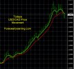 8-8-2023 USDCAD Chart.jpg