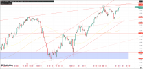 A graph of stock marketDescription automatically generated