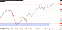 A graph of stock marketDescription automatically generated