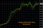 9-29-2023 NZDCAD Chart.jpg