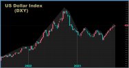 EURUSD DXY 16.10.2023-n.jpg