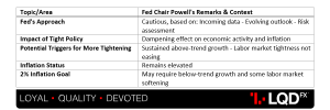 Post Table 12.png