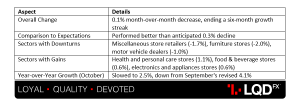 USD - Retail Sales m.m.png