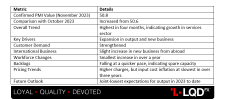 USD - Flash Services PMI.png