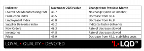 USD - ISM Manufacturing PMI.png