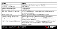 USD - ADP Non-Farm Employment Change.png