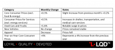 USD – Core CPI m.m.png