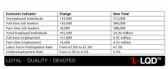 AUD - Employment Change.png