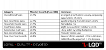 GBP - Retail Sales m.m.png