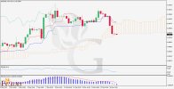 Daily-Analysis-EURUSDH4.15.03.jpg