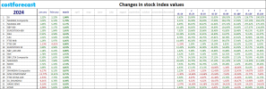 indexes_2024.03.31.png