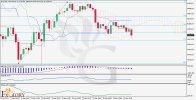 BTCUSD Daily Analysis H4 - 04.29.2024.jpg