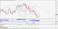 EURAUD-H4-Daily-Technical-Analyysis-On-30.04.jpg