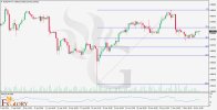 EURCHF Technical Analysis -H4- on 07.05.2024.rtf.jpg