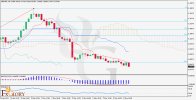 GBPNZD-daily-chart-analysis-H4---on-09.05.jpg