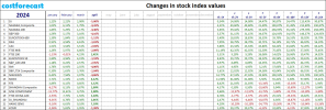 indexes_2024.04.30.png