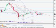 USDCHF Daily Technical Analysis -H4. 13.05.2024.rtf.jpg