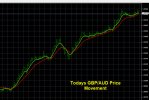 5-22-2024 GBPAUD Chart.jpg