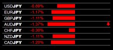 6-4-2024 JPY Strength.jpg