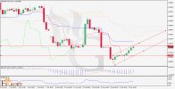 EURUSD_Daily_Techincal_and_Fundamental_Analysis_H4_chart_for_06.jpg