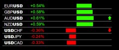 7-3-2024 USD Weakness.jpg