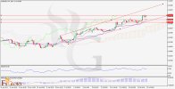 EURUSD_H4_Chart_Daily_Technical_and_Fundamental_Analysis_for_07.jpg