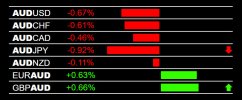 7-22-2024 AUD Weakness.jpg