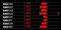 9-30-2024 Gold XAU Weak.jpg