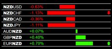 10-7-2024 NZD Weakness.jpg