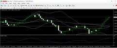 usdcad 15 10 2024 d1 rsi.png