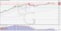 USDCAD_H4_Chart_Daily_Technical_and_Fundamental_Analysis_for_10.jpg