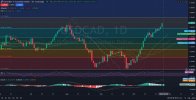 USDCAD_Chart_Daily_D1_Technical_and_Fundamental_Analysis_for_10.jpg