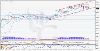 EURJPY_H4_Daily_Technical_and_Fundamentan_Analysis_for_11_04_2024.jpg